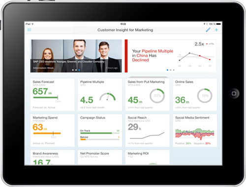 SAP Marketing Dashboard