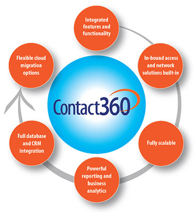 fusion contact 360