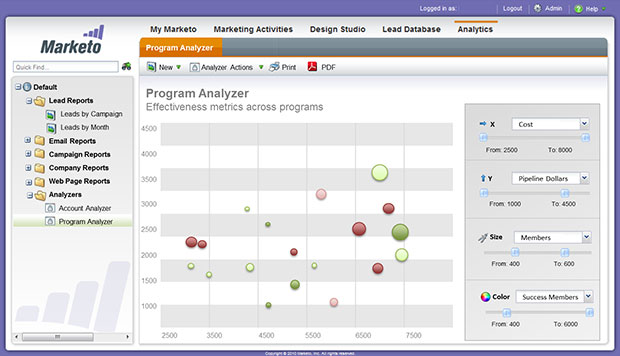 Marketo